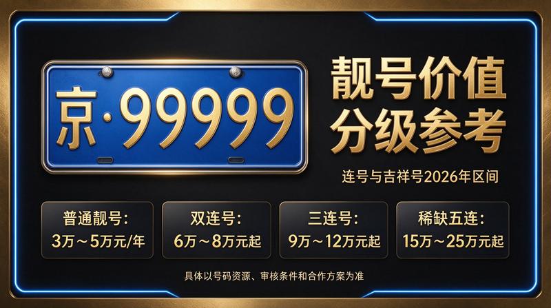 北京车牌租赁业务大厅示意图